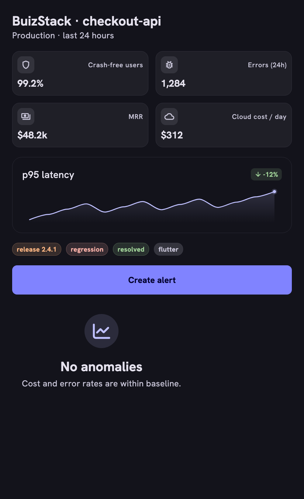 BuizStack project overview showing crash-free users, errors, MRR, daily cloud cost and a p95 latency chart